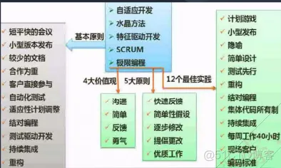 软件评测师-软件工程基础知识_系统设计_07